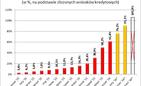 Po styczniu „Mieszkanie dla młodych” wykorzystane już w 60 procentach