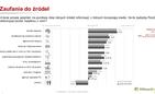 Spada zaufanie do mediów – wyniki badań Millward Brown