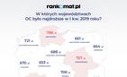 Ceny OC w I kwartału 2019 r. Rzeszów i Podkarpackie na tle kraju