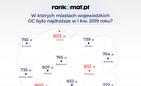 Ceny OC w I kwartału 2019 r. Rzeszów i Podkarpackie na tle kraju