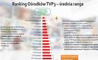 Telewizja Rzeszów najlepsza wśród oddziałów terenowych TVP