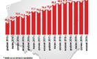 Zadłużenie Polaków w III kwartale 2019 r. Podkarpackie na tle kraju