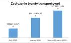 Rosną długi branży transportowej