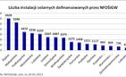 Dopłaty do kolektorów słonecznych popularne na Podkarpaciu