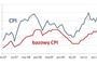 Wyższa inflacja w listopadzie