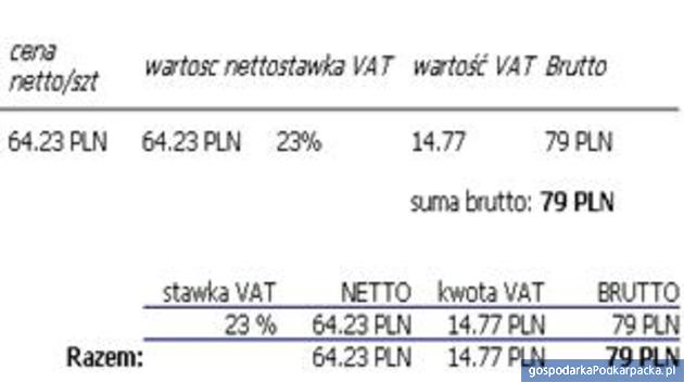 Jak przechowywać e-faktury