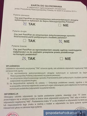 Wyniki referendum 2015 na Podkarpaciu