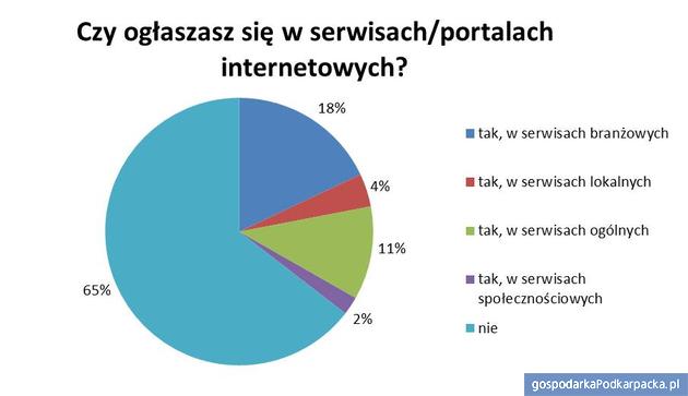 Źródło: Tax Care