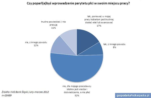 Parytety płci w pracy