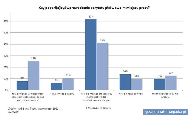 Parytety płci w pracy