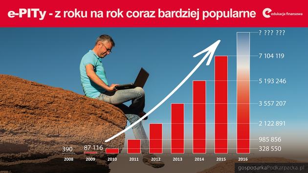 Ministerstwo Finansów rozpoczyna akcję Szybki PIT