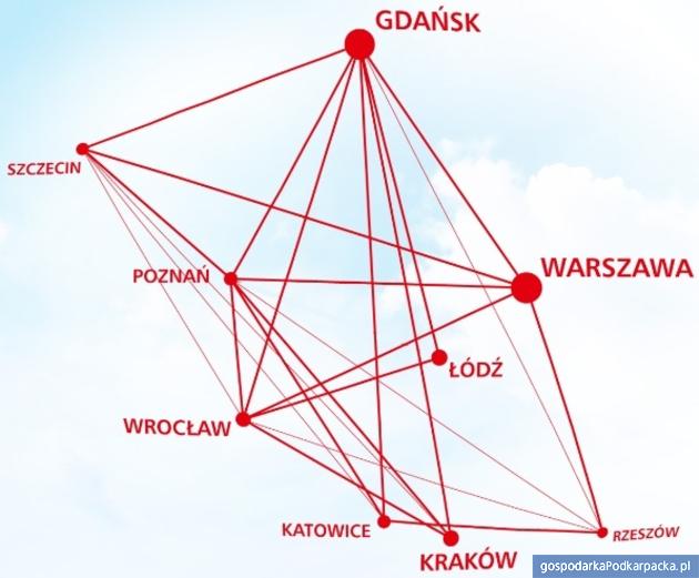 Siatka połączeń OLT Express