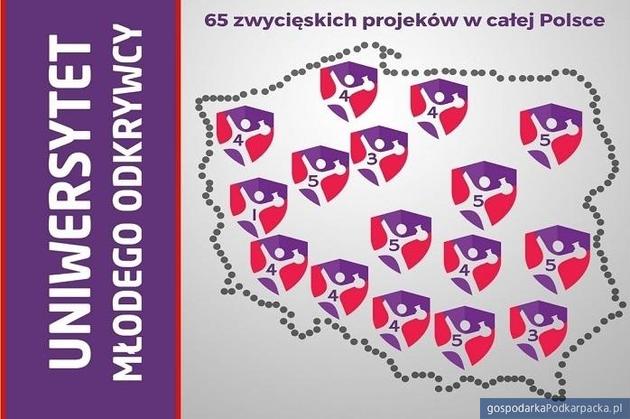 Trzy rzeszowskie „dziecięce uczelnie” z ministerialnymi grantami