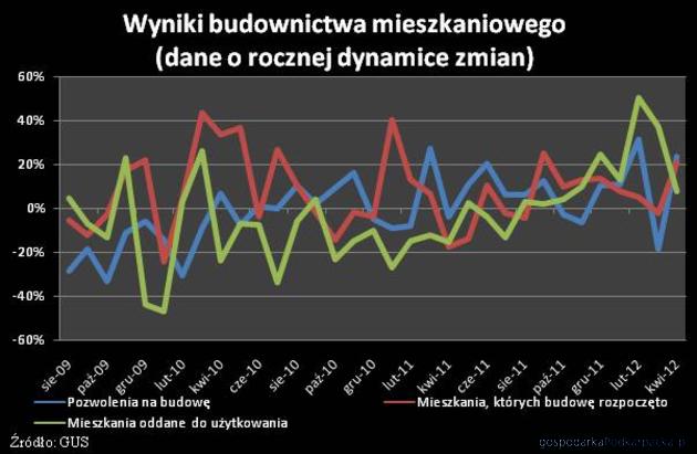 Wielu deweloperów uniknęło rachunków powierniczych