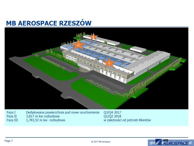 MB Aerospace rozbuduje zakłady i zatrudni ludzi