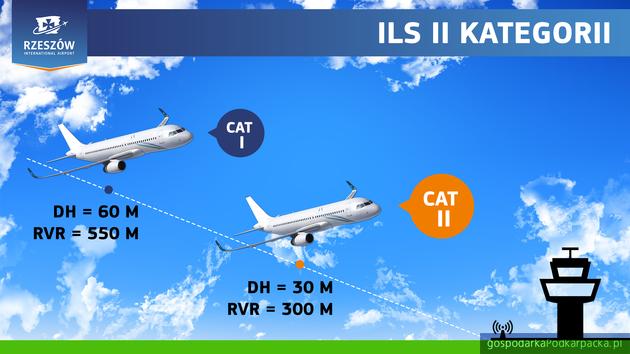 Jasionka z lepszym systemem naprowadzania - ILS Cat II już gotowy