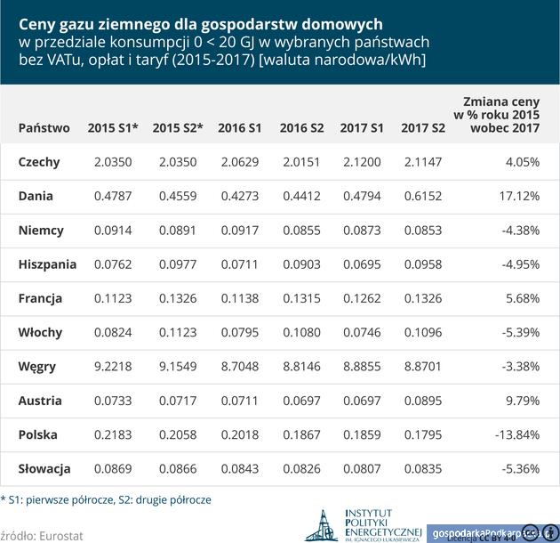 Geopolityczne oraz makroekonomiczne uwarunkowania wzrostu ceny paliw. Opinia Instytutu Łukasiewicza