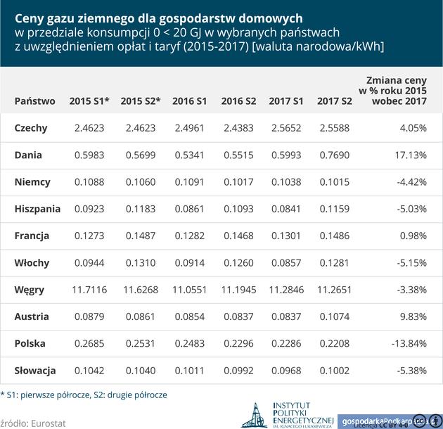 Geopolityczne oraz makroekonomiczne uwarunkowania wzrostu ceny paliw. Opinia Instytutu Łukasiewicza