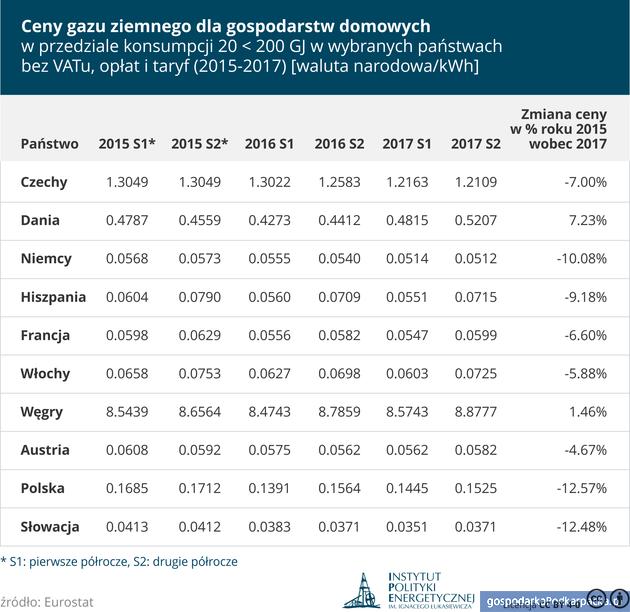 Geopolityczne oraz makroekonomiczne uwarunkowania wzrostu ceny paliw. Opinia Instytutu Łukasiewicza