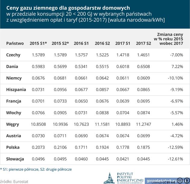 Geopolityczne oraz makroekonomiczne uwarunkowania wzrostu ceny paliw. Opinia Instytutu Łukasiewicza