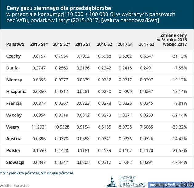 Geopolityczne oraz makroekonomiczne uwarunkowania wzrostu ceny paliw. Opinia Instytutu Łukasiewicza