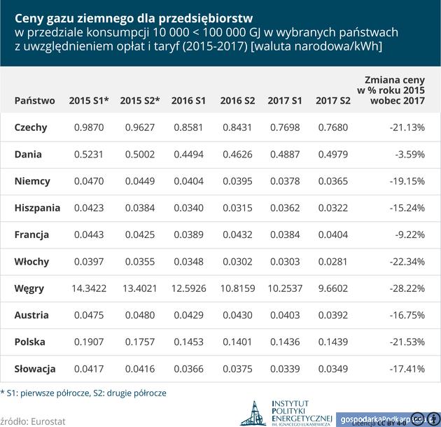 Geopolityczne oraz makroekonomiczne uwarunkowania wzrostu ceny paliw. Opinia Instytutu Łukasiewicza