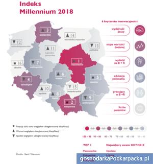 Podkarpackie ze spadkiem w rankingu innowacyjności