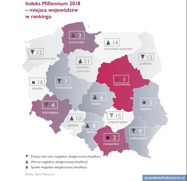 Podkarpackie ze spadkiem w rankingu innowacyjności