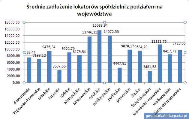 Żródło:KRD