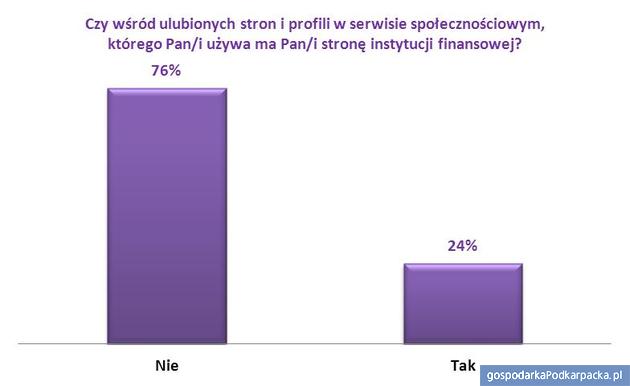 Żródło: Homo Homini