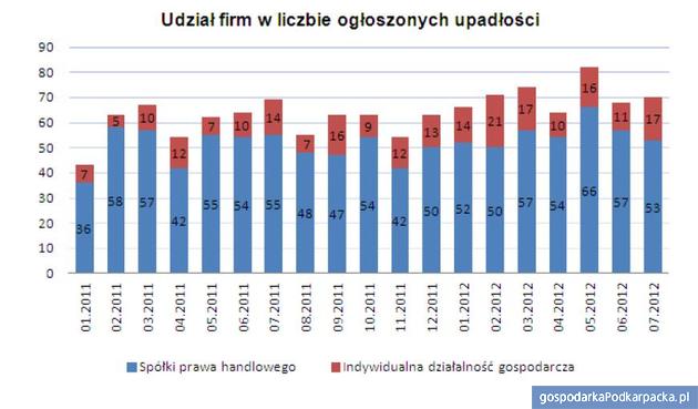 Źródło: KUKE