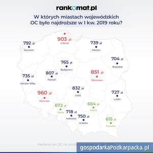 Ceny OC w I kwartału 2019 r. Rzeszów i Podkarpackie na tle kraju