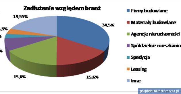 Źródło KRD S.A.