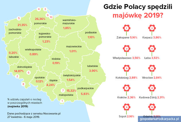 Czy turyści wybierali Podkarpackie na weekend majowy 2019? 