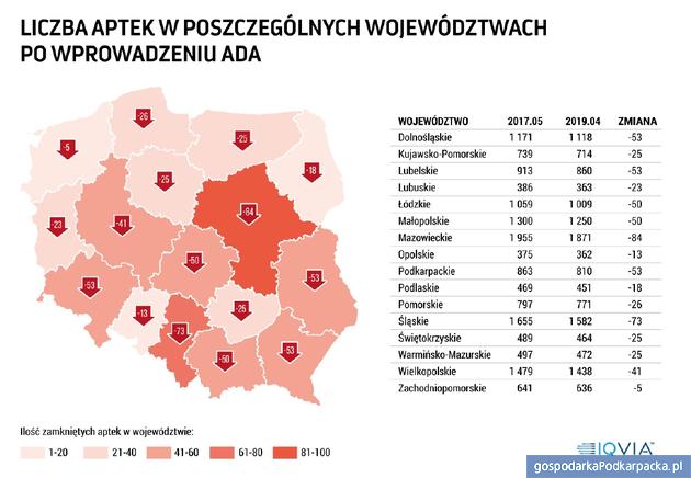 Źródło IQVIA