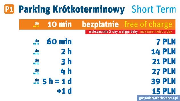 Lotnisko w Rzeszowie uruchamia parking płatny