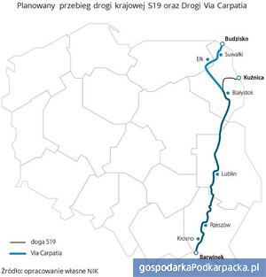 Budowa S19 Via Carpatia po kontroli NIK