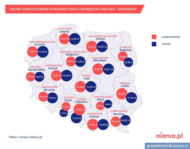 Opiekunki do dzieci zarabiają coraz więcej. Rzeszów i Podkarpackie na tle kraju