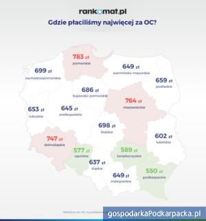 Ceny ubezpieczenia OC rosną. Rzeszów i Podkarpackie na tle kraju