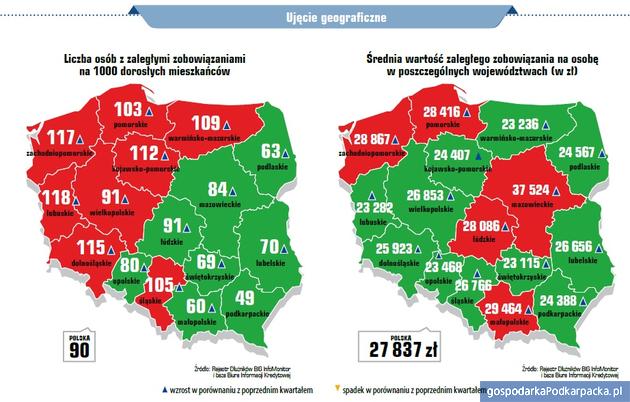 Zadłużenie Polaków w III kwartale 2019 r. Podkarpackie na tle kraju