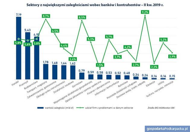 Koniunktura na rynku firm budowlanym