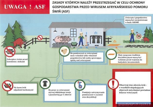 O zagrożeniu ASF dyskutowano w Jarosławiu