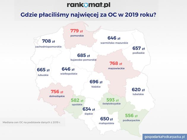 Ceny ubezpieczenia OC. Rzeszów i Podkarpackie na tle kraju