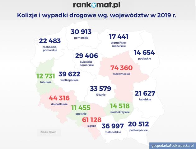 Ceny ubezpieczenia OC. Rzeszów i Podkarpackie na tle kraju