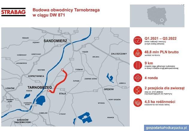 Budowa obwodnicy Tarnobrzega oficjalnie rozpoczęta