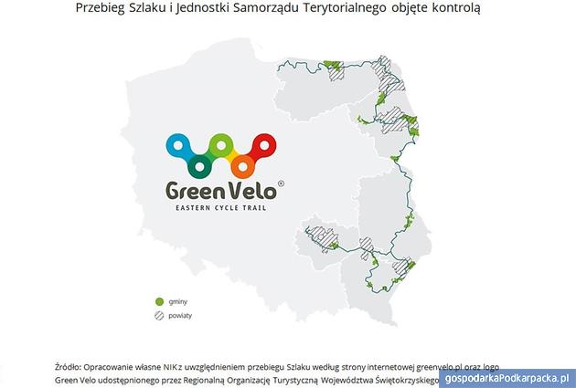 Co dalej ze Wschodnim Szlakiem Rowerowym Green Velo? Zdaniem NIK - zielono nie jest