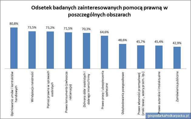 Żródło: Tax Care