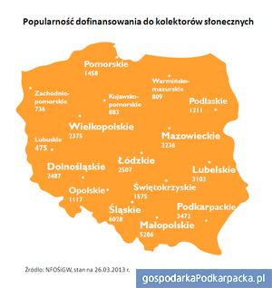 Dopłaty do kolektorów słonecznych popularne na Podkarpaciu