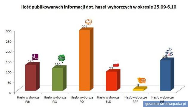 Walka na hasła wyborcze