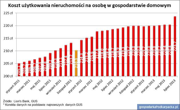 Wzrost stawek śmieciowych jednym z powodów wzrostu inflacji